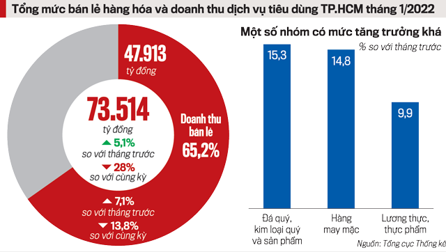 Thực trạng thị trường sửa chữa máy tính TPHCM năm 2025: Cơ hội và thách thức