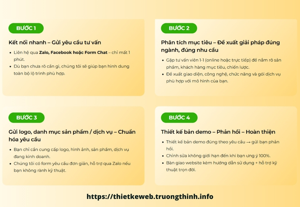 Quy Trình Làm Việc Tại Trường Thịnh Group