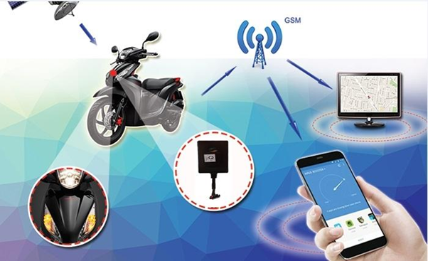Top 7 thiết bị định vị xe máy 4G, Siêu Nhỏ, Chính Xác, Giá Rẻ tại VIETTELNET