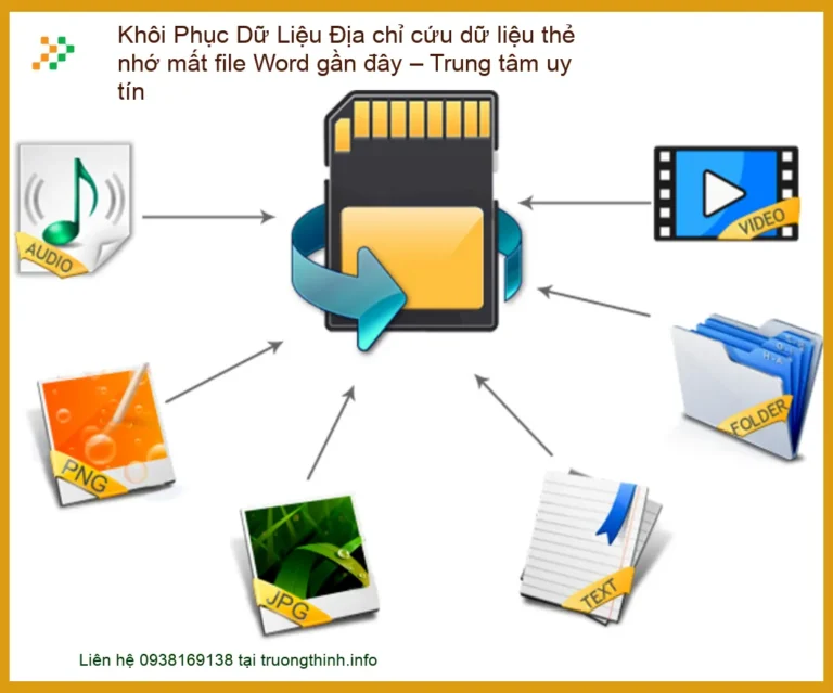 Khôi Phục Dữ Liệu Thẻ Nhớ Mất File Word Gần Đây: Địa Chỉ Cứu Dữ Liệu Uy Tín, Chuyên Nghiệp