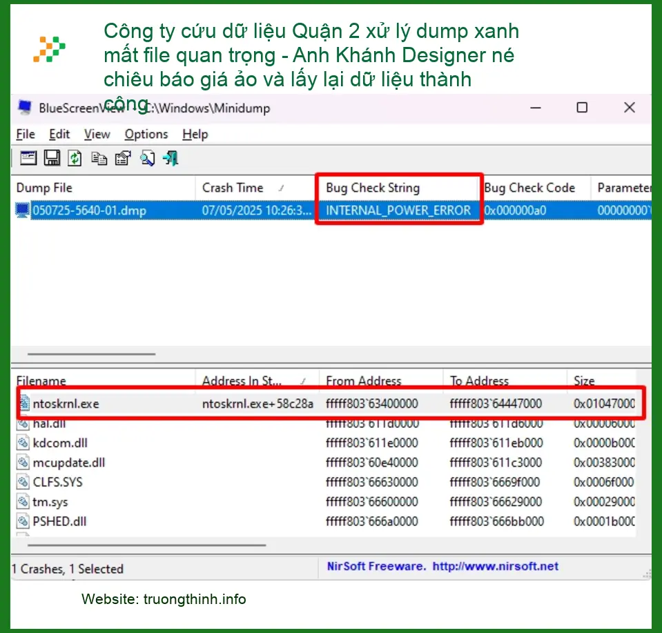 Khôi Phục Dữ Liệu Công ty Quận 2 xử lý dump xanh - Kỹ thuật viên