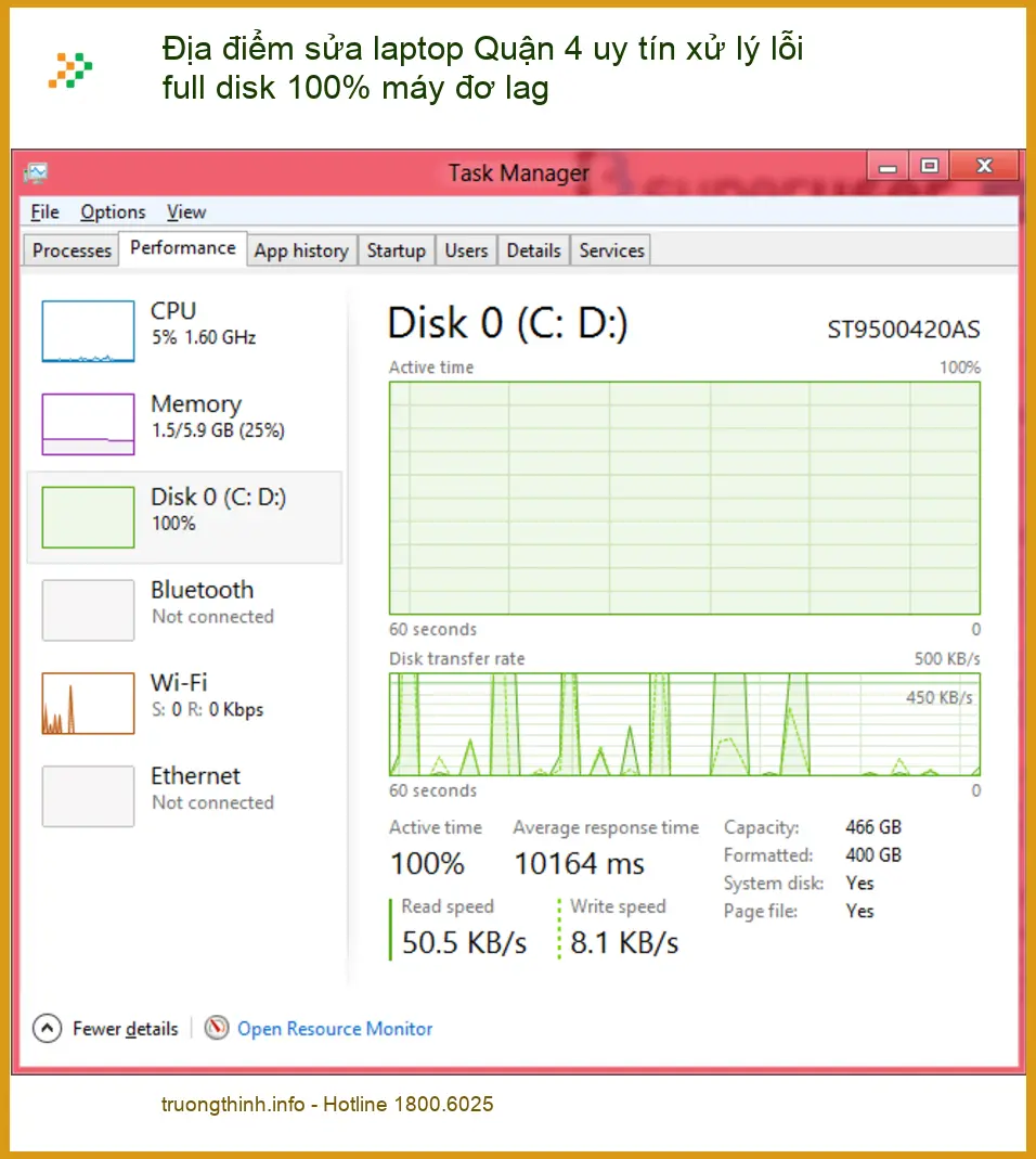 Sửa Laptop Quận 4 uy tín lỗi full disk 100% máy đơ lag - Trung tâm hỗ trợ gần đây