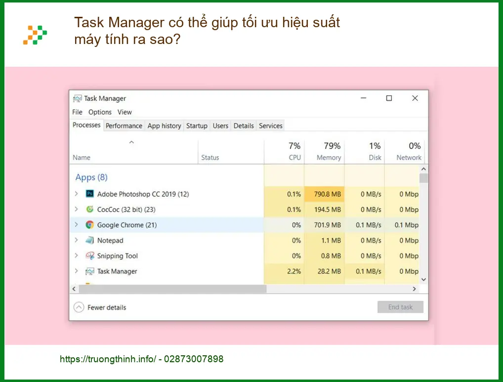 PC Task Manager tối ưu hiệu suất máy tính ra sao? - Tư vấn chuyên gia